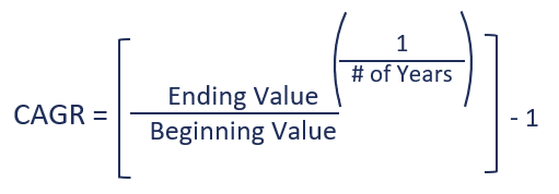 Business Metric Monday Compound Annual Growth Rate 3C Strategic Advisors